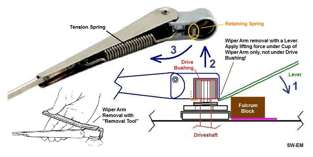 SWEM Wiper Arm and Blades Notes